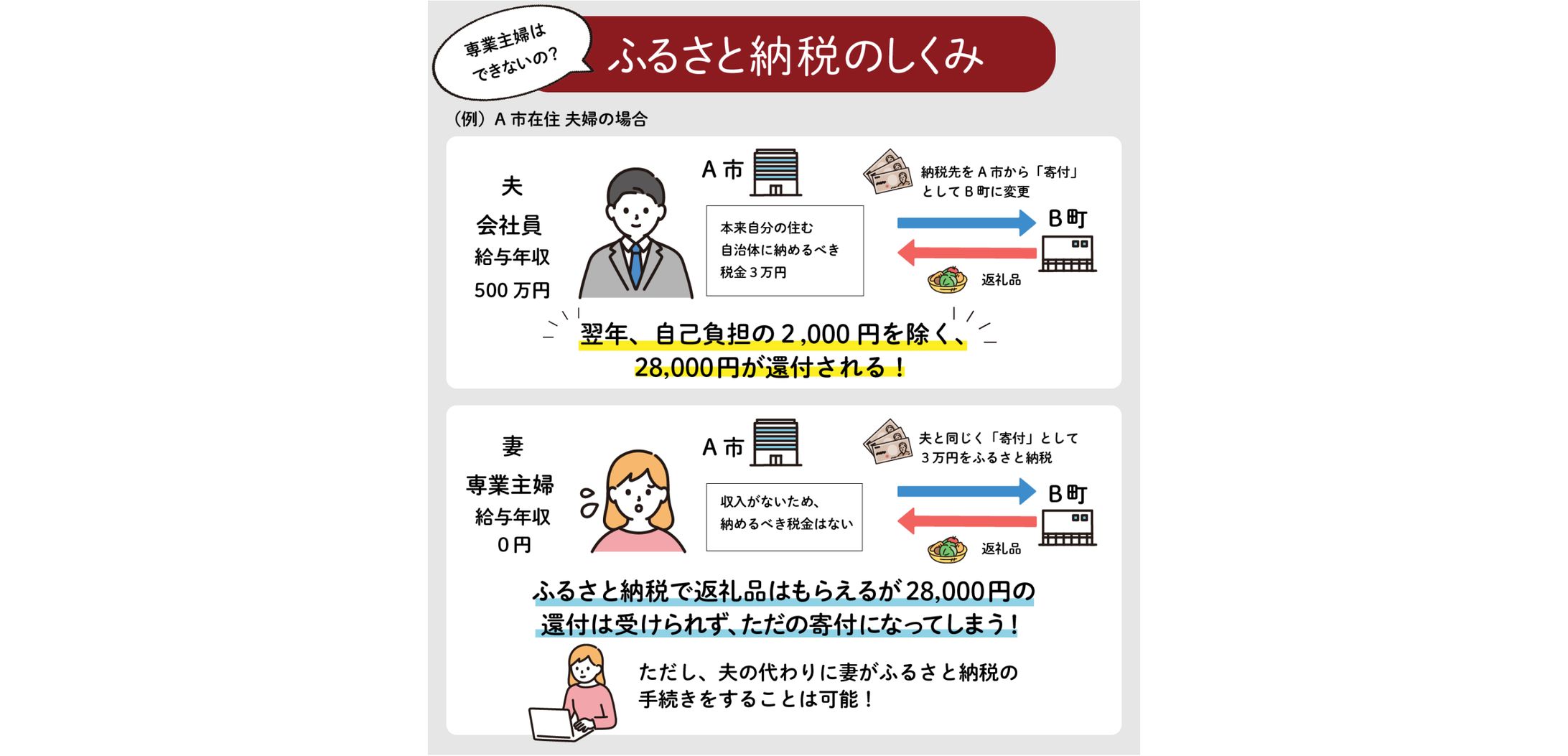 Web記事用図解-1