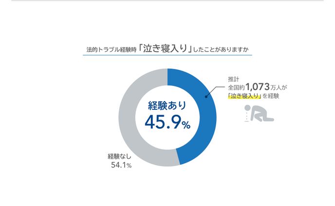 インフォグラフィックス