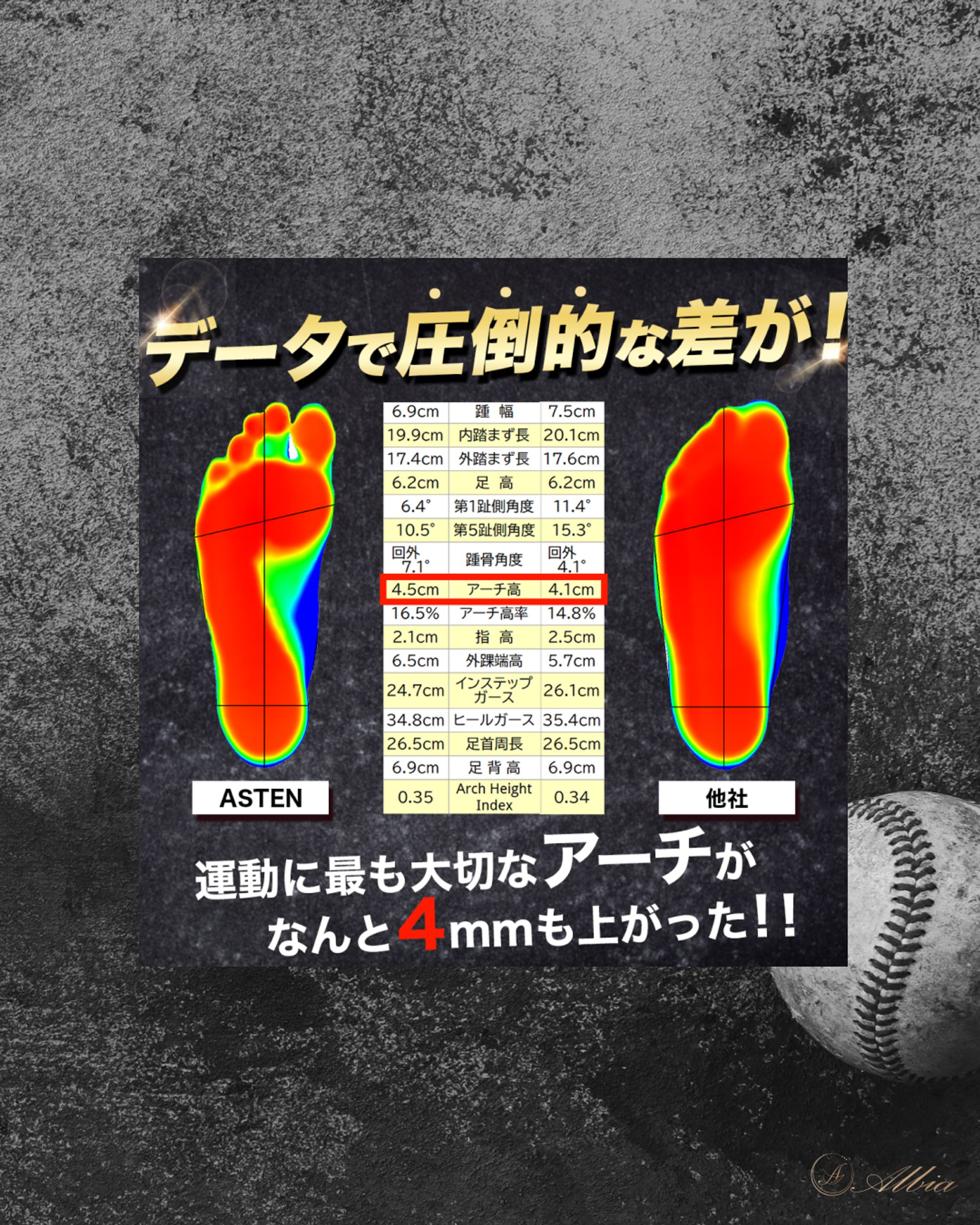 スポーツソックスブランド「ASTEN」 データ比較バナー-1