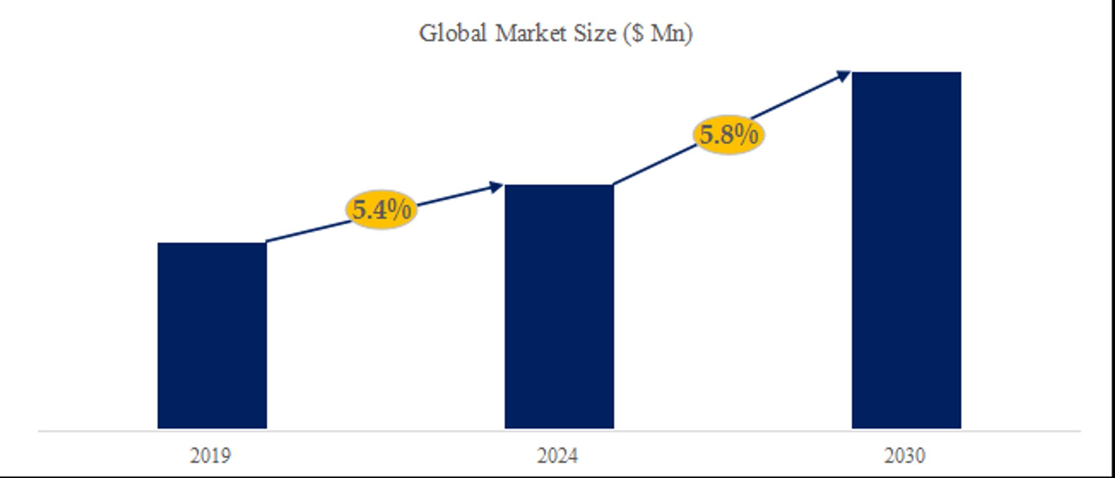 倒立顕微鏡の世界市場調査レポート:規模、現状、予測2024-2030-1