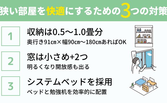 図解：3選（パターン①）