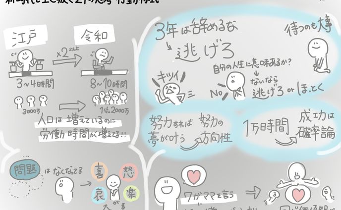 グラフィック、子ども