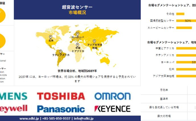 超音波センサー市場調査レポート、規模とシェア、成長機会、およびトレンド洞察分析―技術別、タイプ別、エンドユーザー別、および地域別―世界予測2025―2037 年