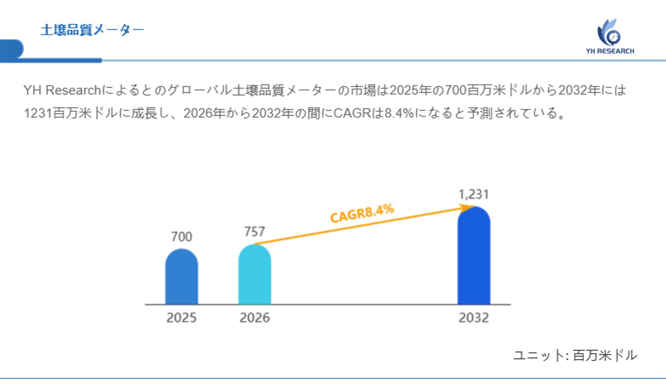 グローバル土壌品質メーター市場調査：企業戦略、売上動向、成長機会2026-1