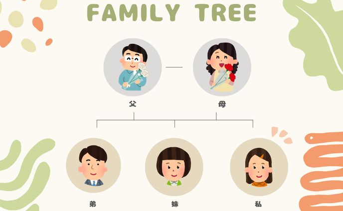 家系図①