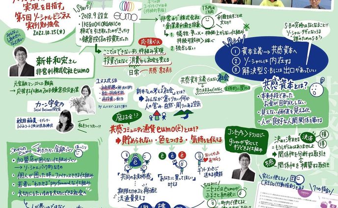 ソーシャル・ビジネス実例勉強会様 2022/10/25