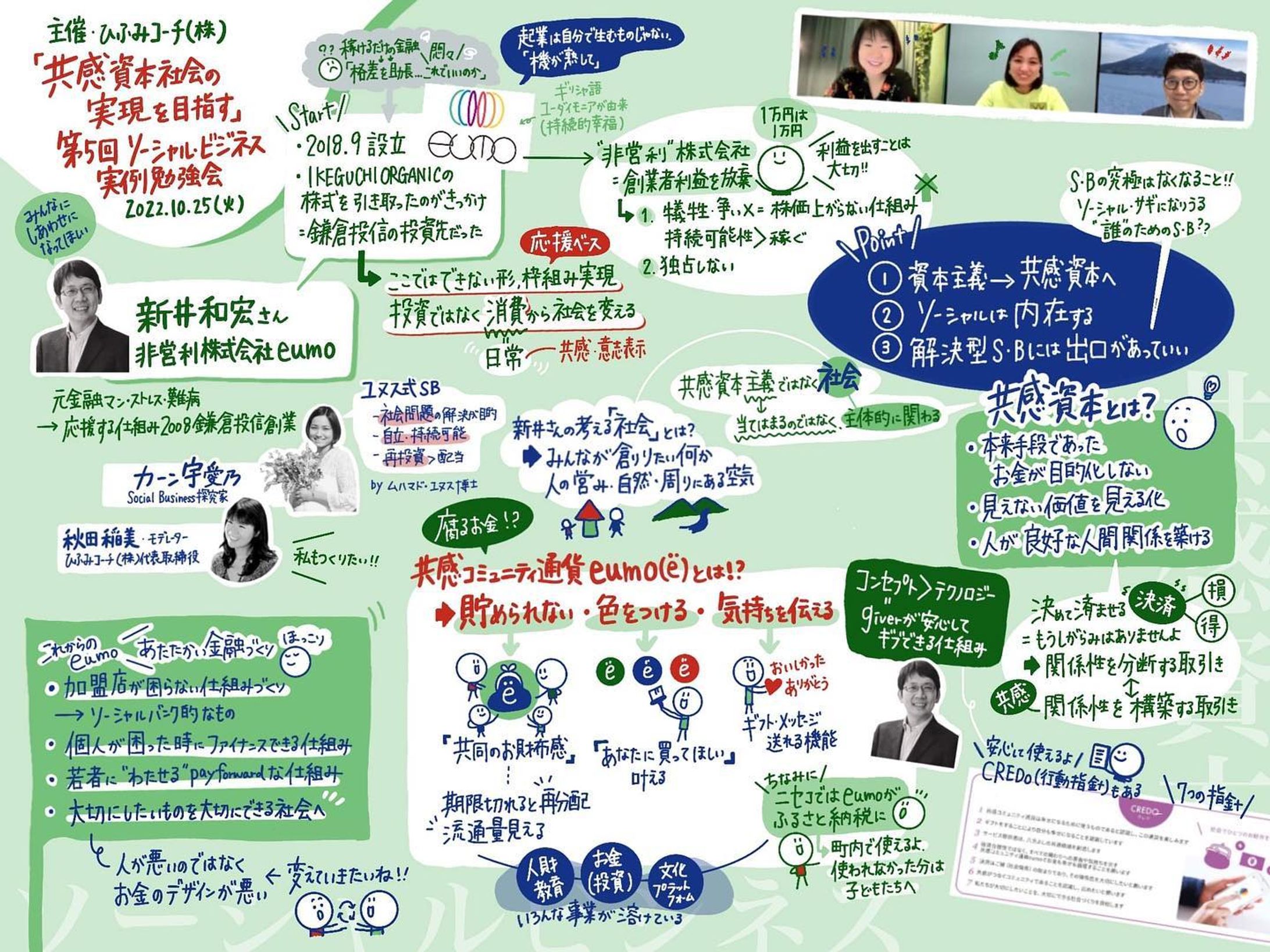 ソーシャル・ビジネス実例勉強会様 2022/10/25-1
