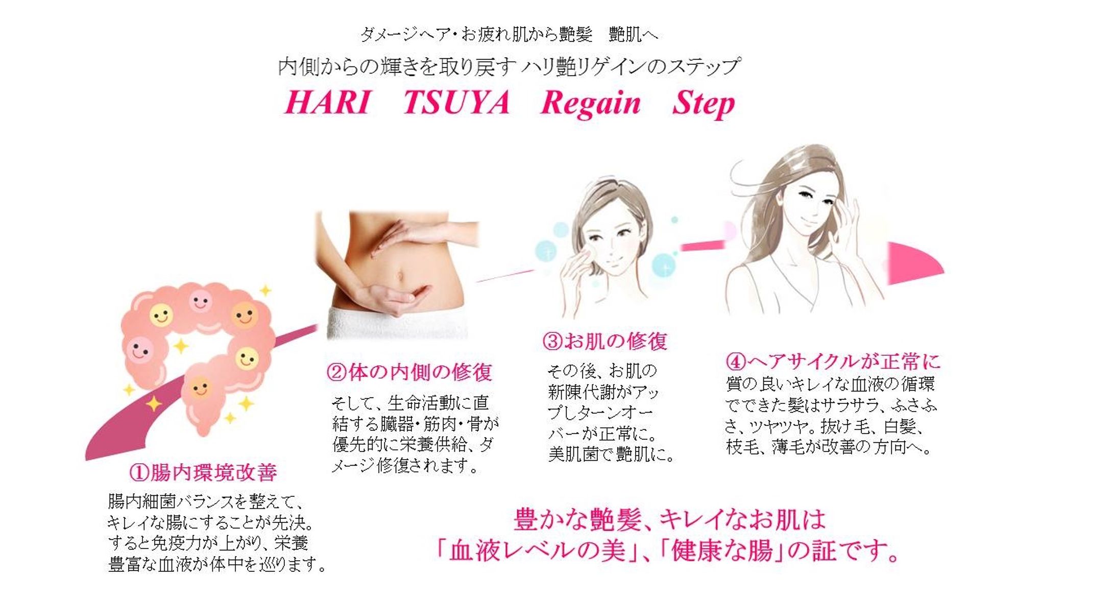 艶髪艶肌修復ステップと腸内美容メソッド-1