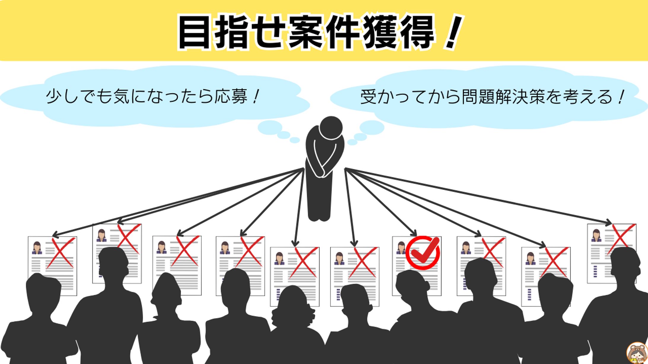 目指せ案件獲得！図解-1
