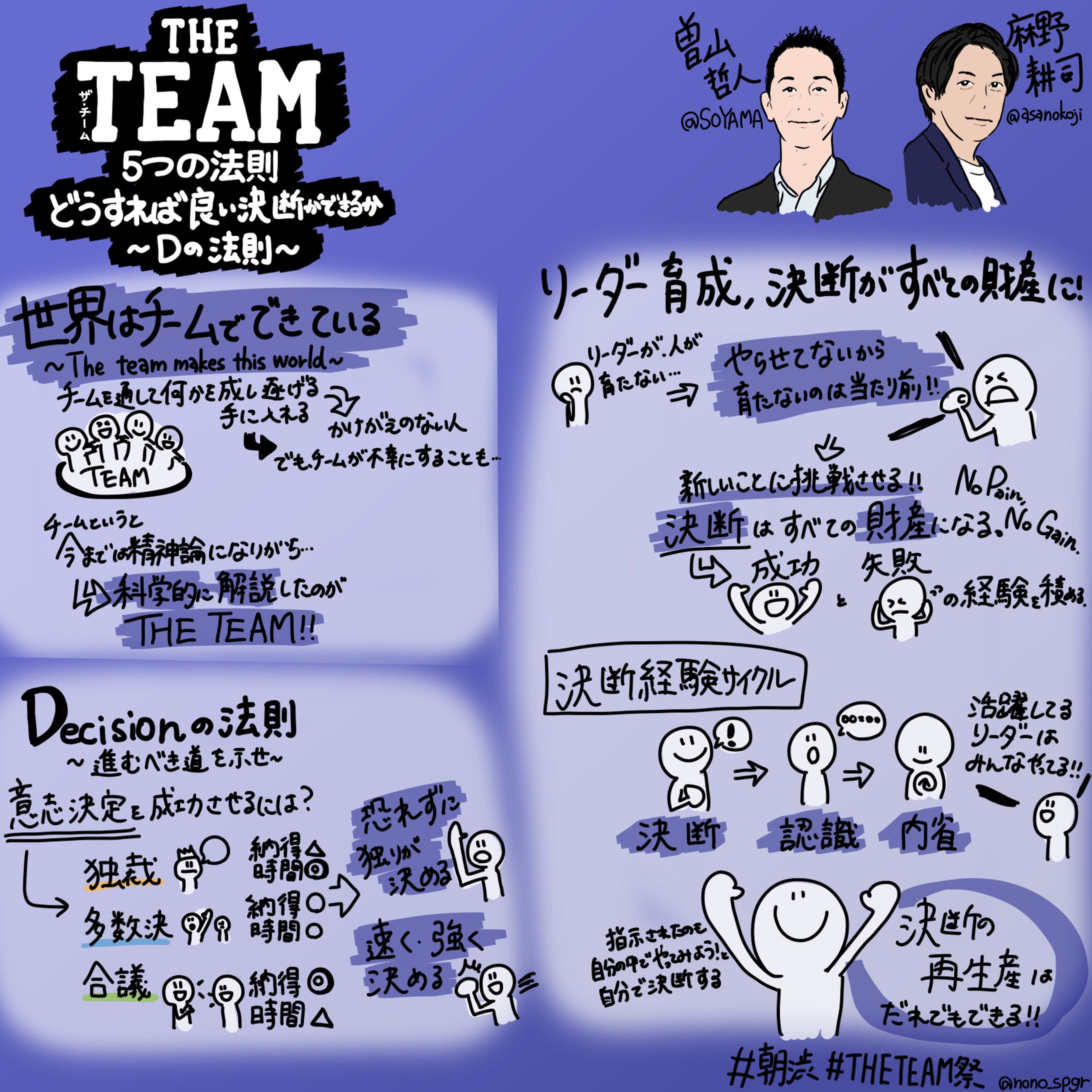 THE TEAM×朝渋week『どうすれば良い決断ができるのか〜Dの法則〜』曽山 哲人氏/麻野 耕司氏-1