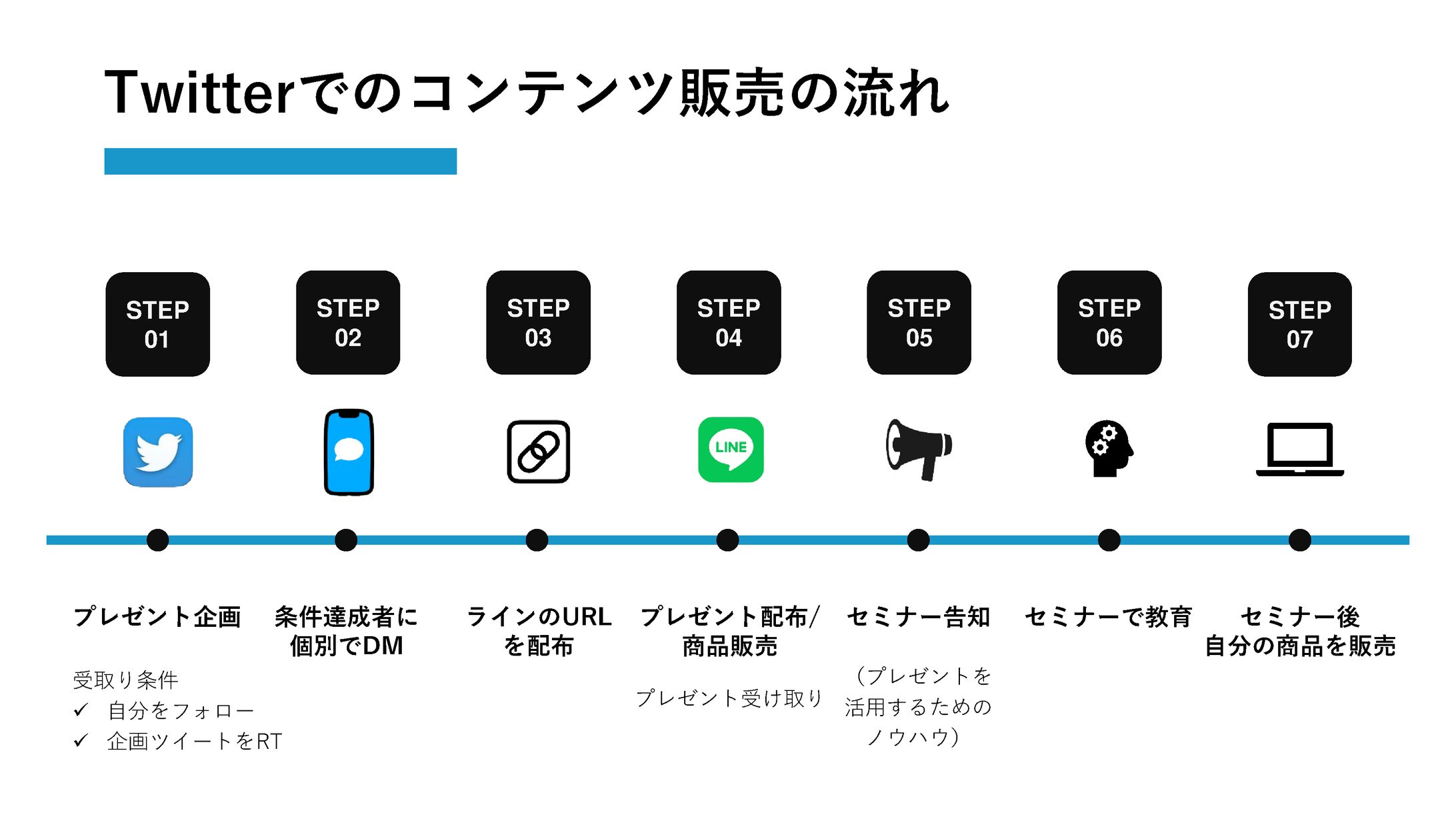 【図解】コンテンツ販売フロー-1