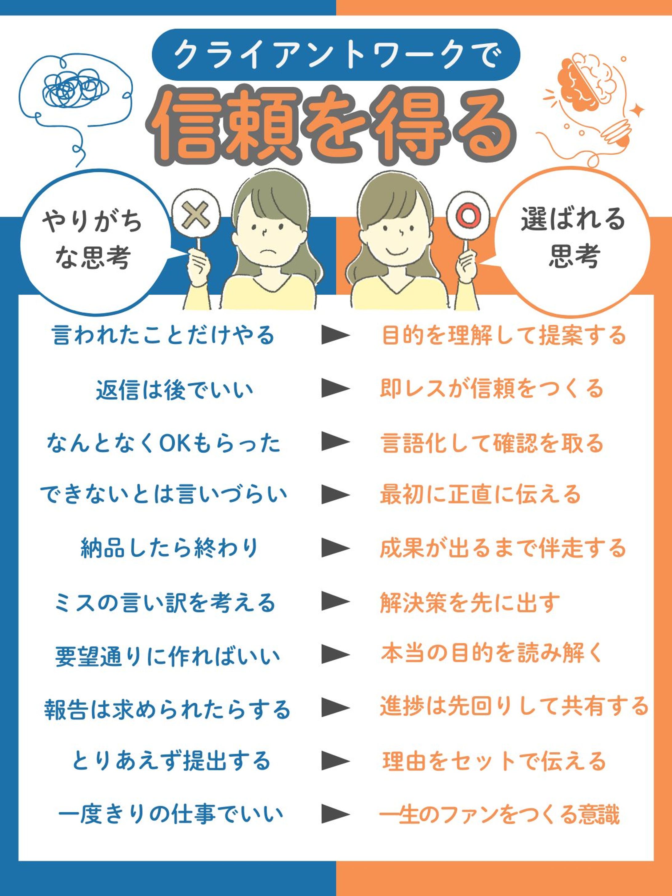 　自主制作　クライアントワークで信頼を得る思考-1