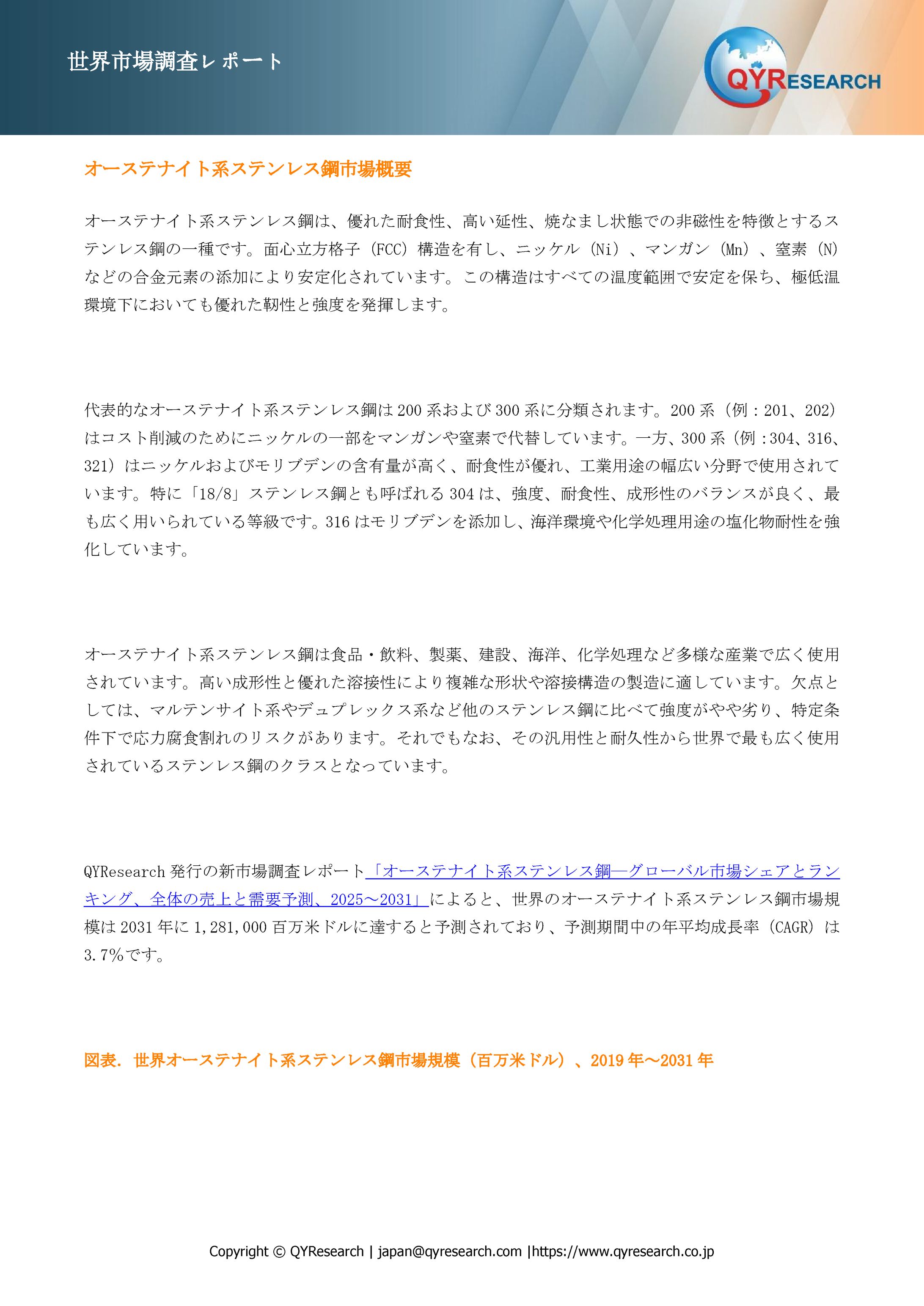 薬品及びサプリメント-1