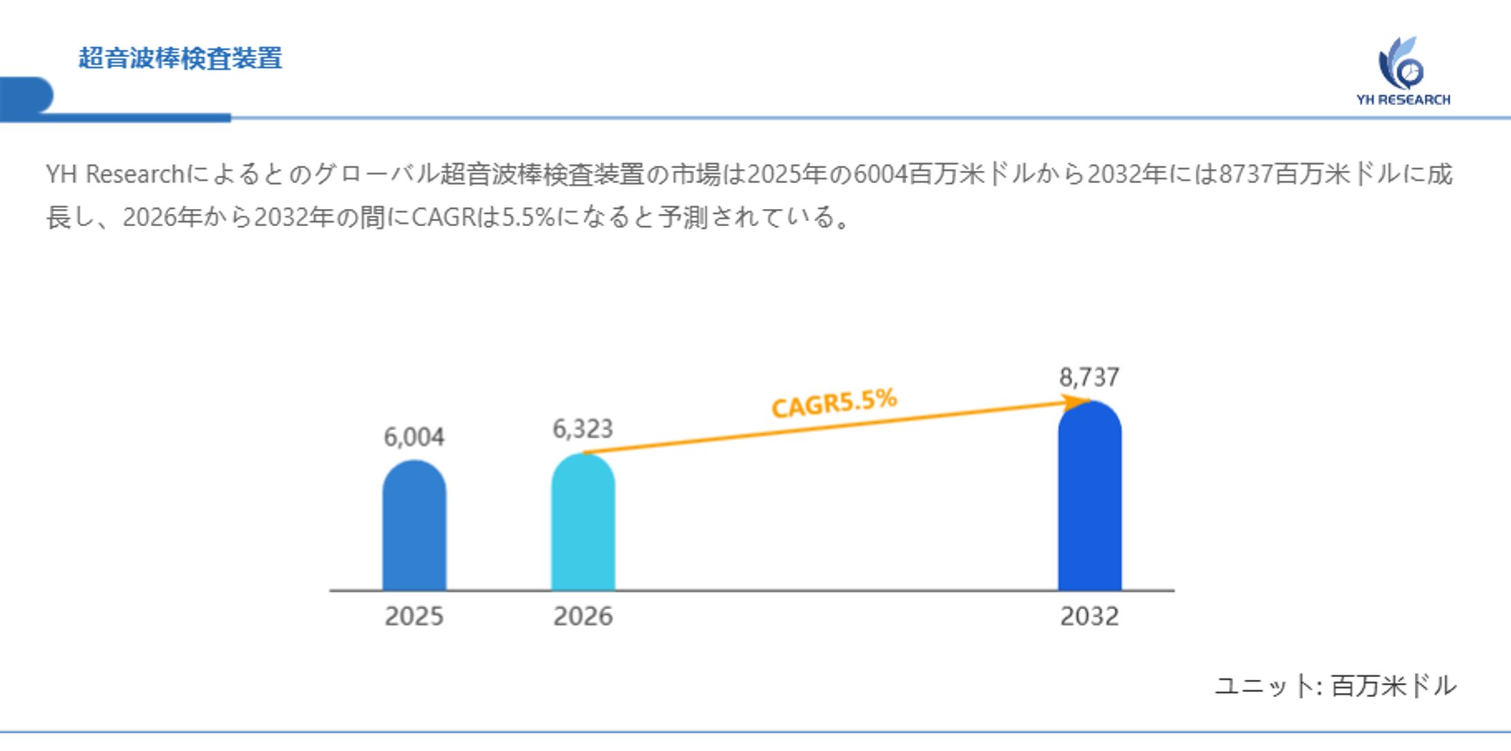 世界超音波棒検査装置市場2026-2032：企業ランキング、価格動向、売上推移、今後の見通し-1