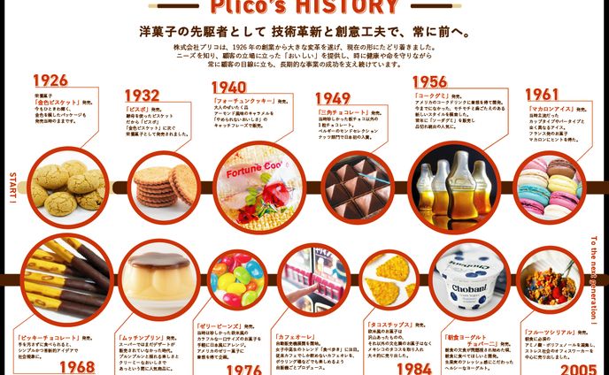 《架空》企業年表