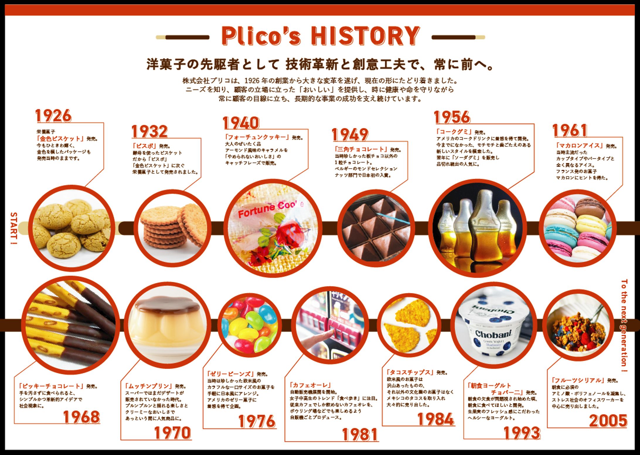 《架空》企業年表-1