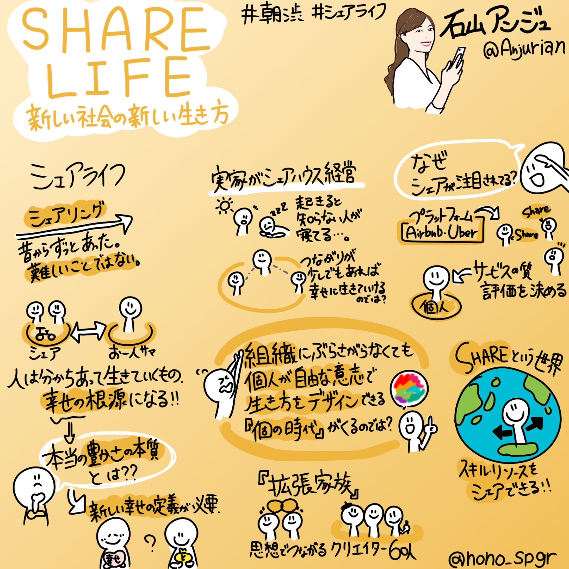 朝渋 著者イベント『SHARE LIFE 新しい社会の新しい生き方』石山 アンジュ氏-1