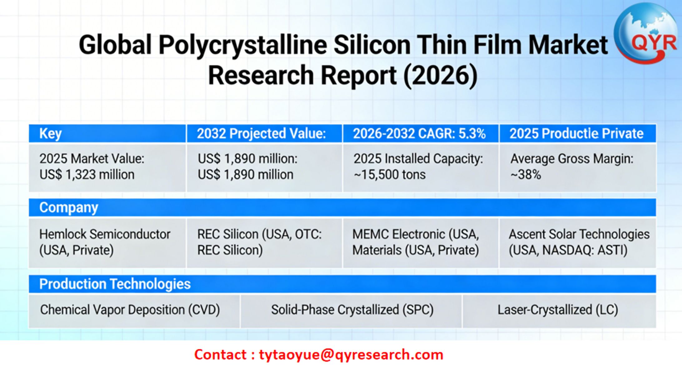 Global Polycrystalline Silicon Thin Film Market Research Report (2026)-1