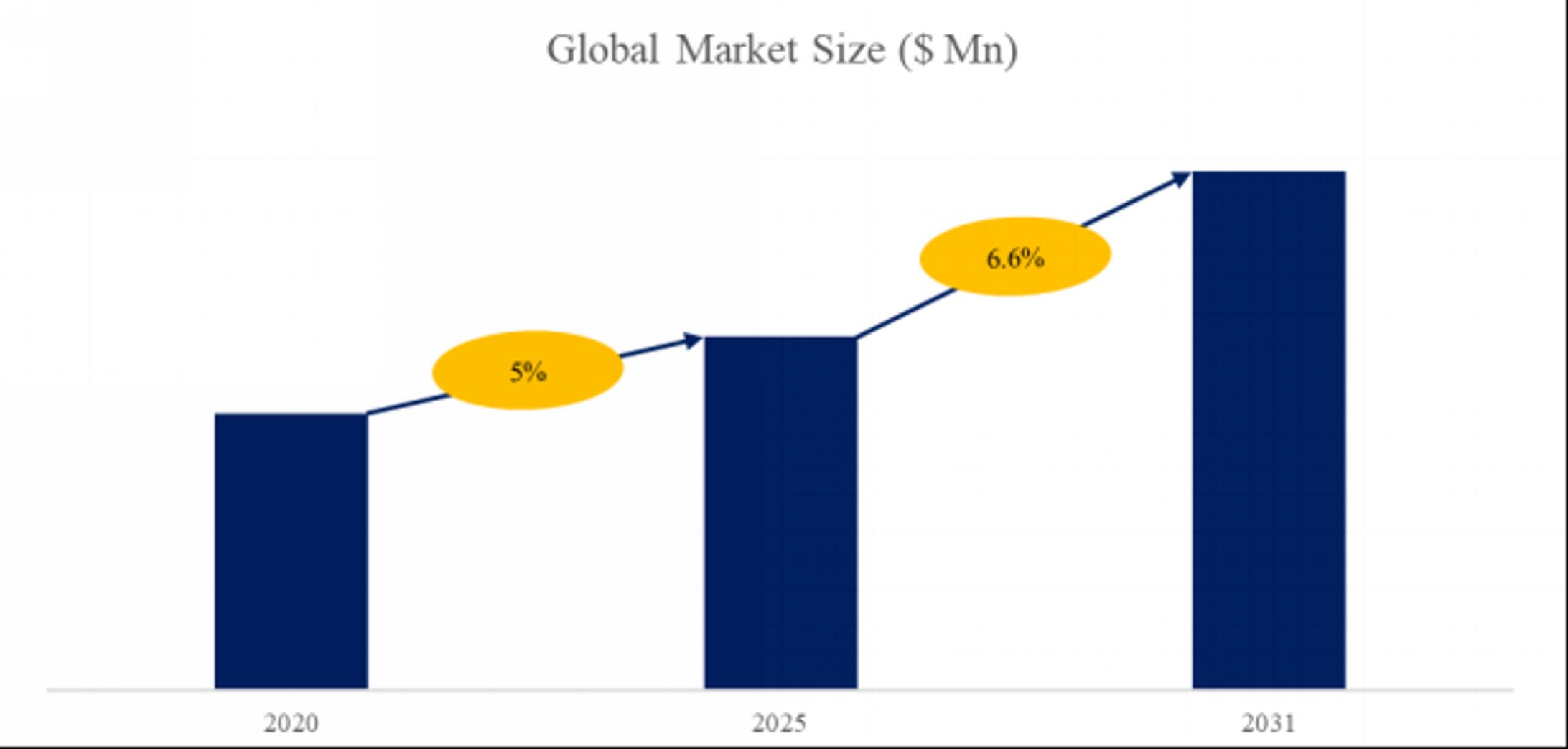 グローバル非侵襲型腐食監視製品市場レポート2025-2031-1