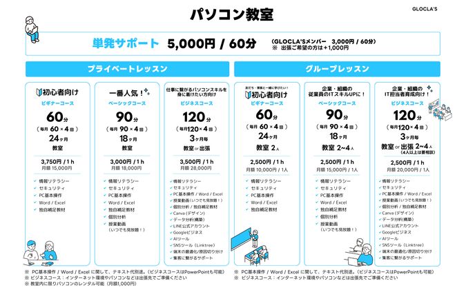 パソコン教室　料金プラン
