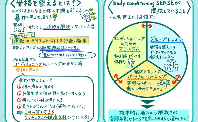 店舗紹介グラレコ