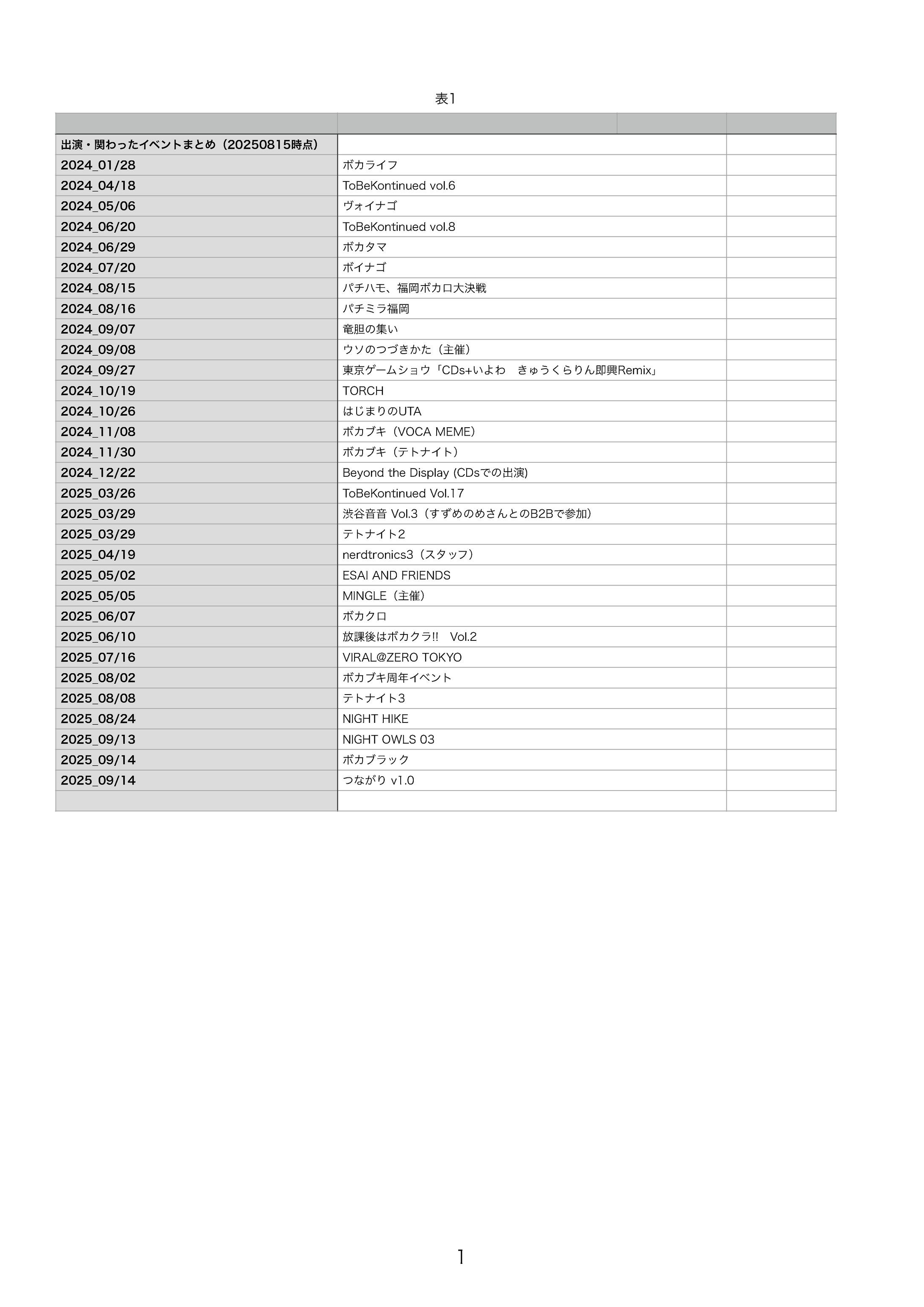 出演・関わったものまとめ（20250815時点）-1