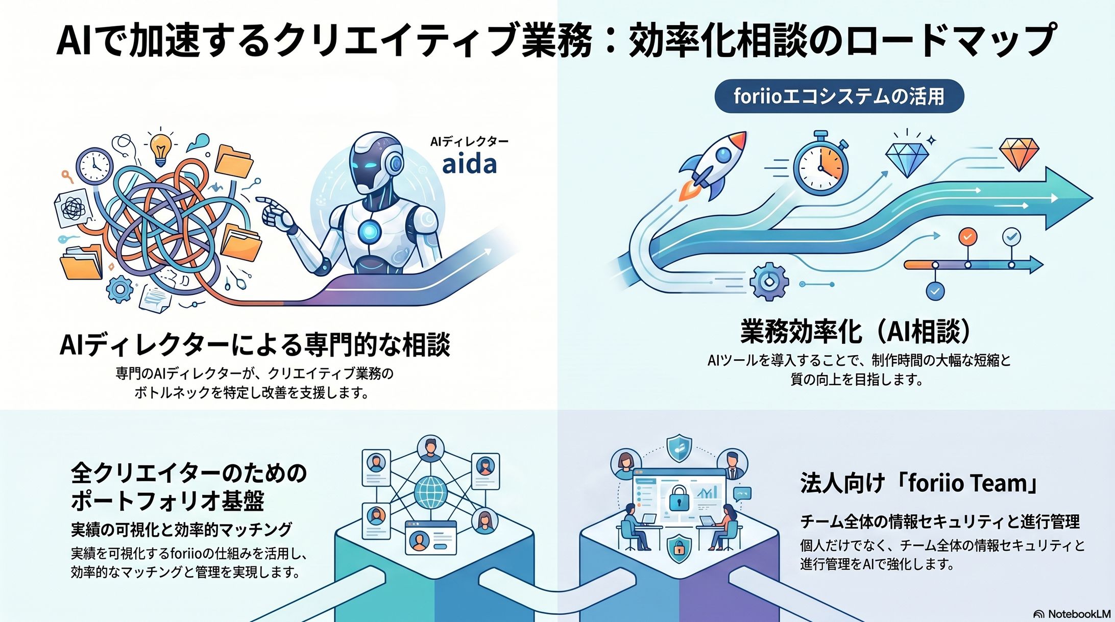 サービス概要-1
