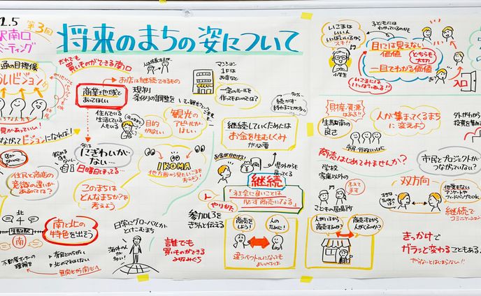 生駒駅南口みらいビジョングラレコ