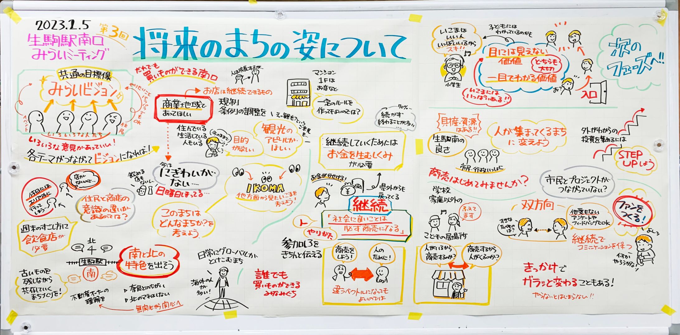 生駒駅南口みらいビジョングラレコ-1