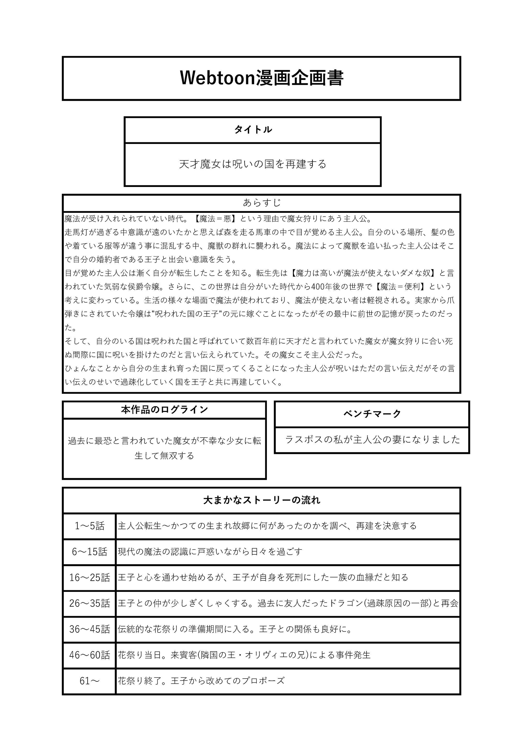 天才魔女は呪いの国を再建する-1