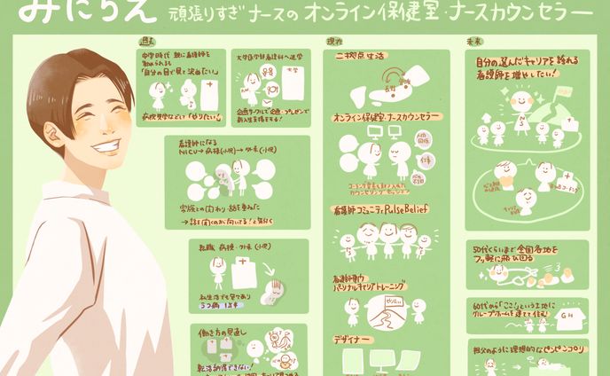 【お仕事情報】ナースカウンセラーみたちえさん 人生プロフィール