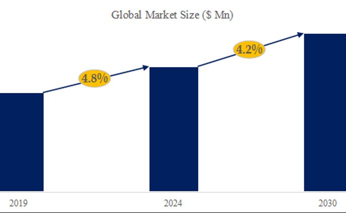 世界の産業グレードのジルコニウムスポンジ市場調査：産業動向、シェア、市場規模、予測の分析レポート2024