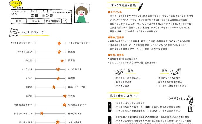 わたしてき履歴書