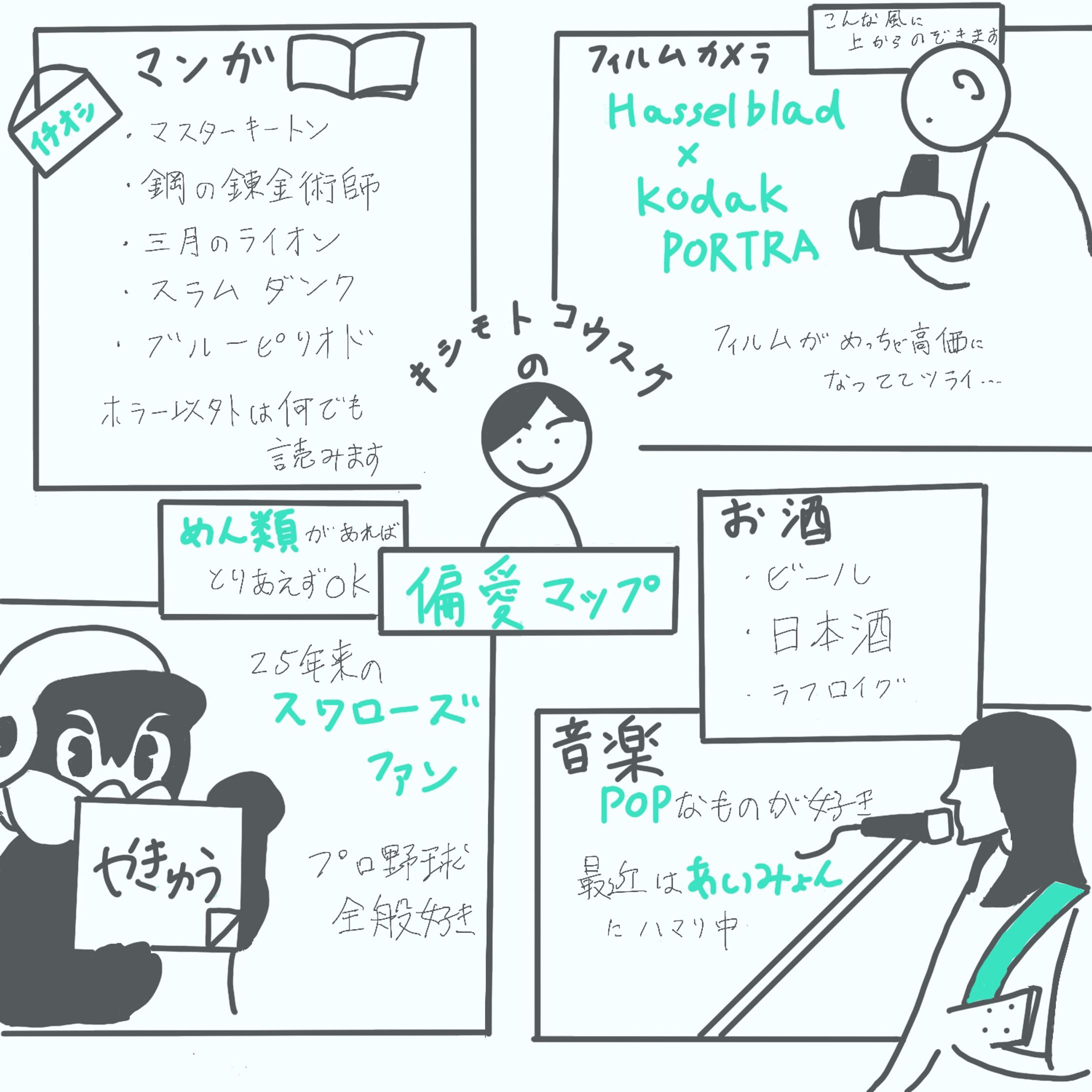 キシモトコウスケの偏愛マップ(2019)-1