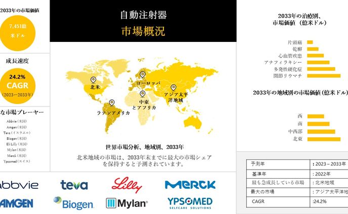 自動注射器産業、規模、シェア、レポート、予測-2033年