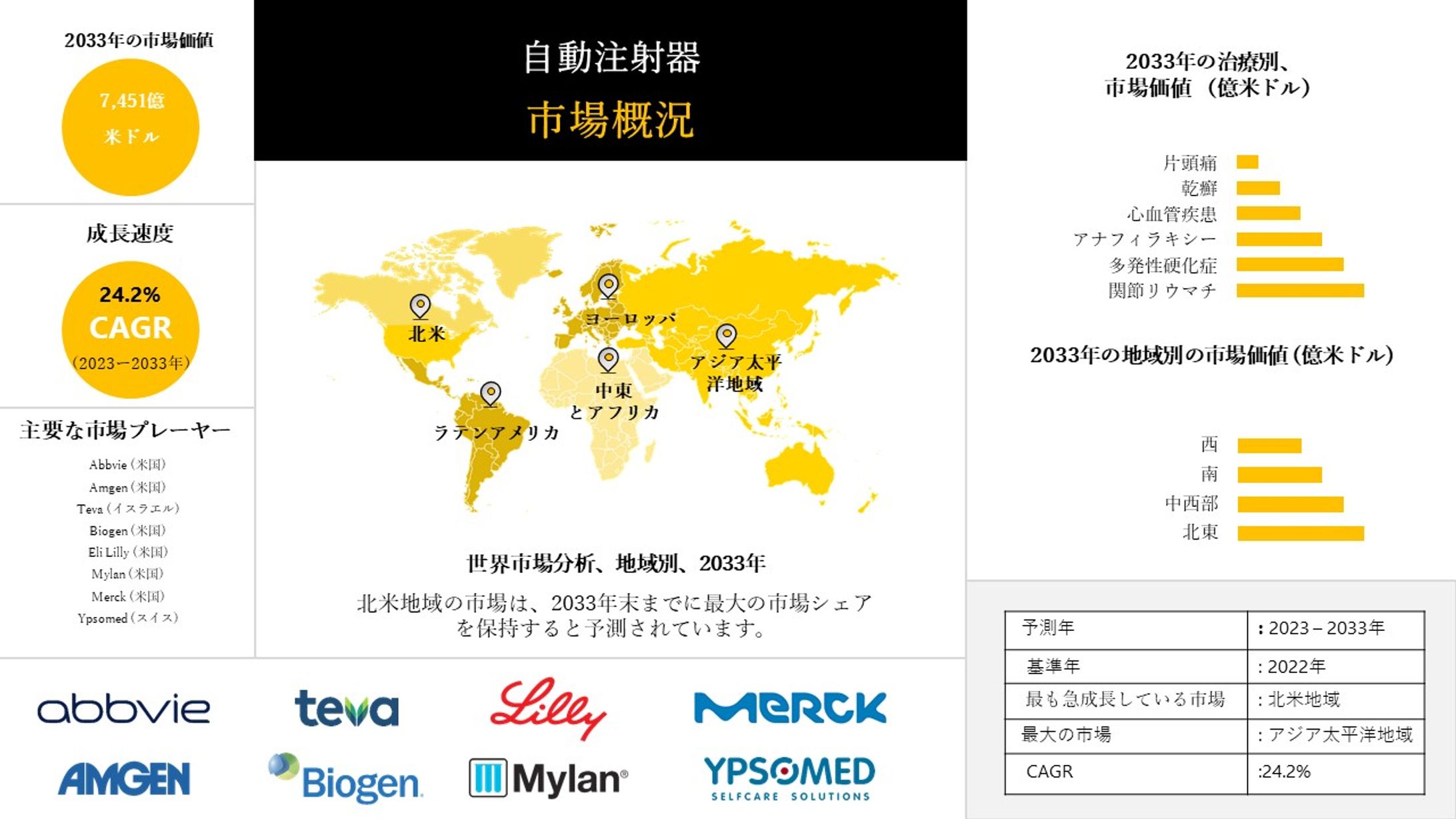 自動注射器産業、規模、シェア、レポート、予測-2033年-1