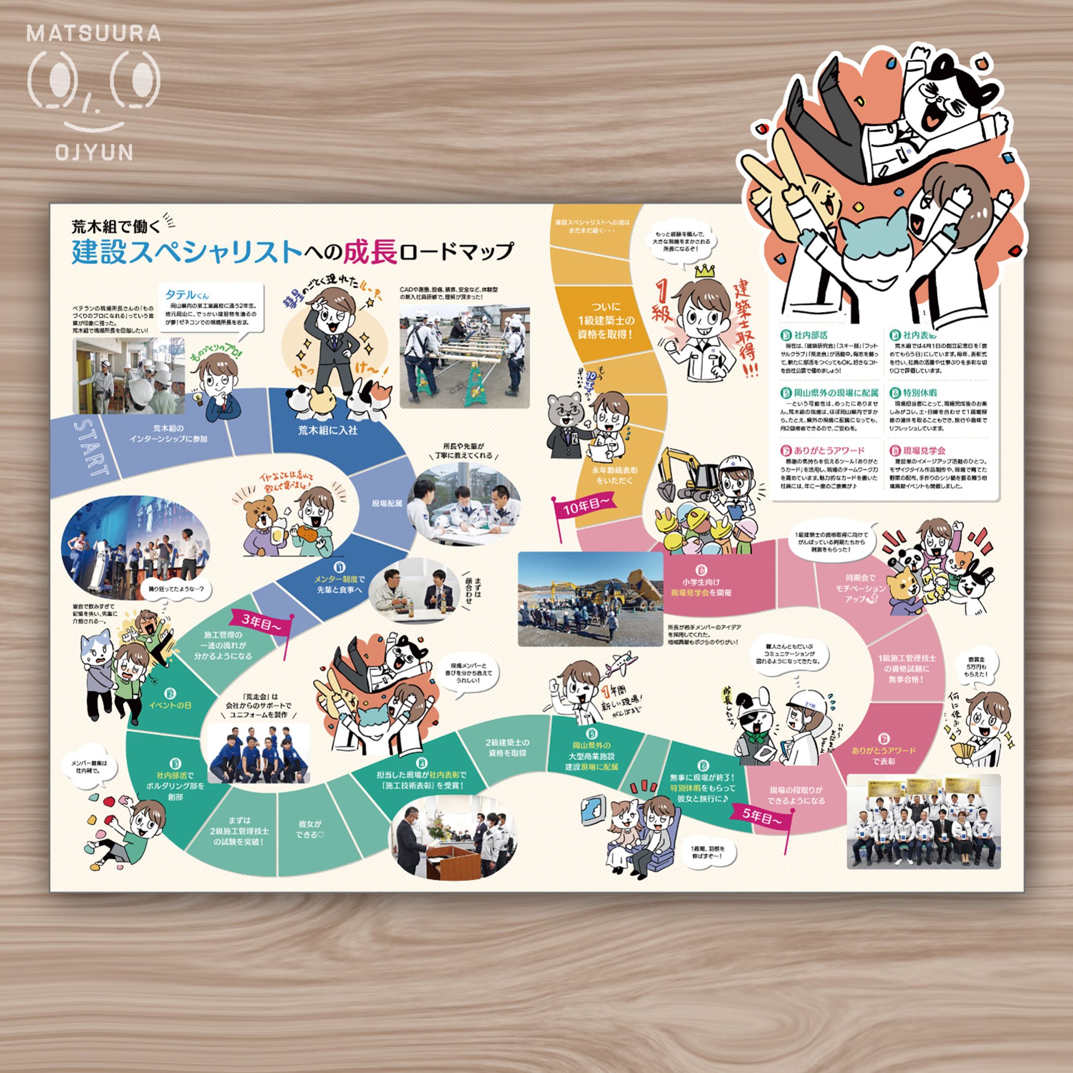 【work】client : 株式会社荒木組様 / design : 株式会社アジェクティヴ様 / 高校生に向けたパンフレットのイラスト作成-1