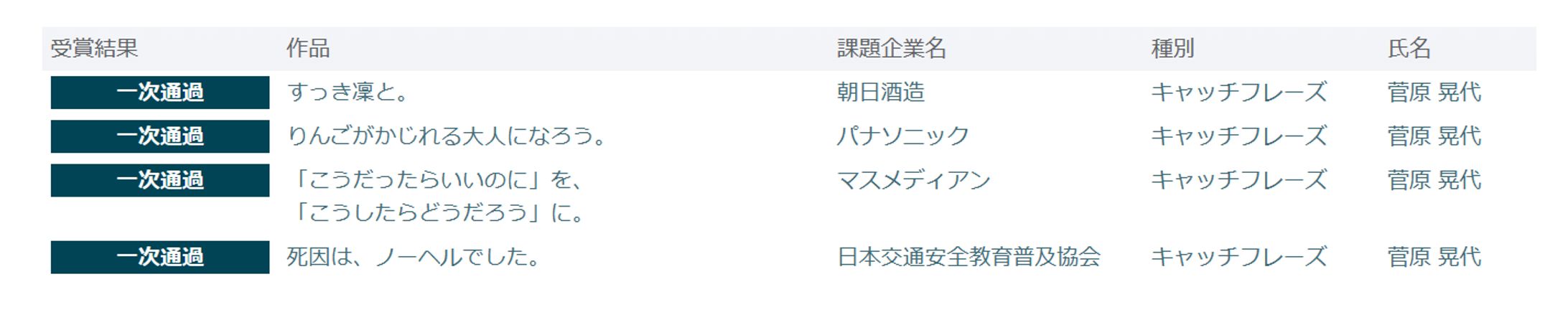 第60回宣伝会議賞　SKAT.22-1