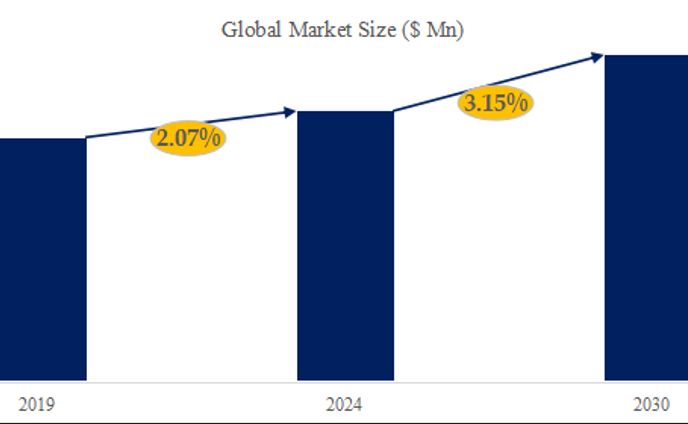 業務用炊飯器の世界市場レポート：成長、市場規模、競合状況、予測2024-2030