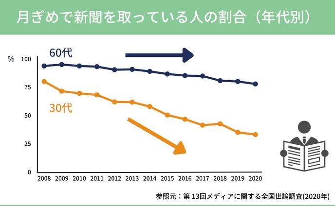 図解：折れ線グラフ