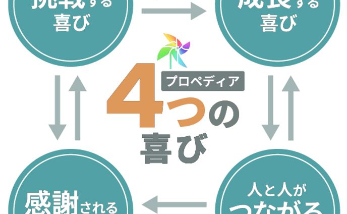 図解