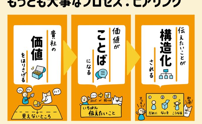 描くよりも大切なこと？