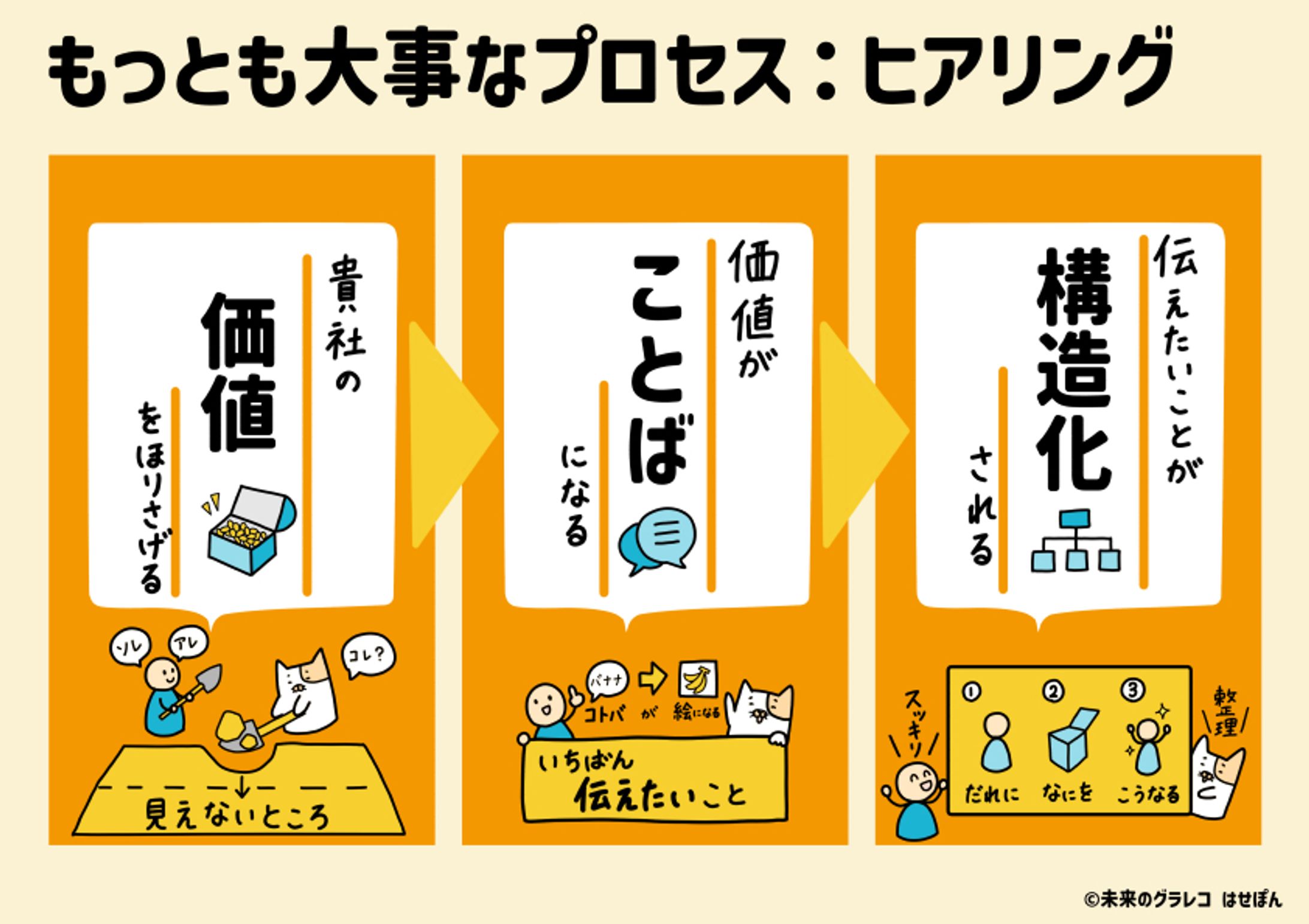 描くよりも大切なこと？-1