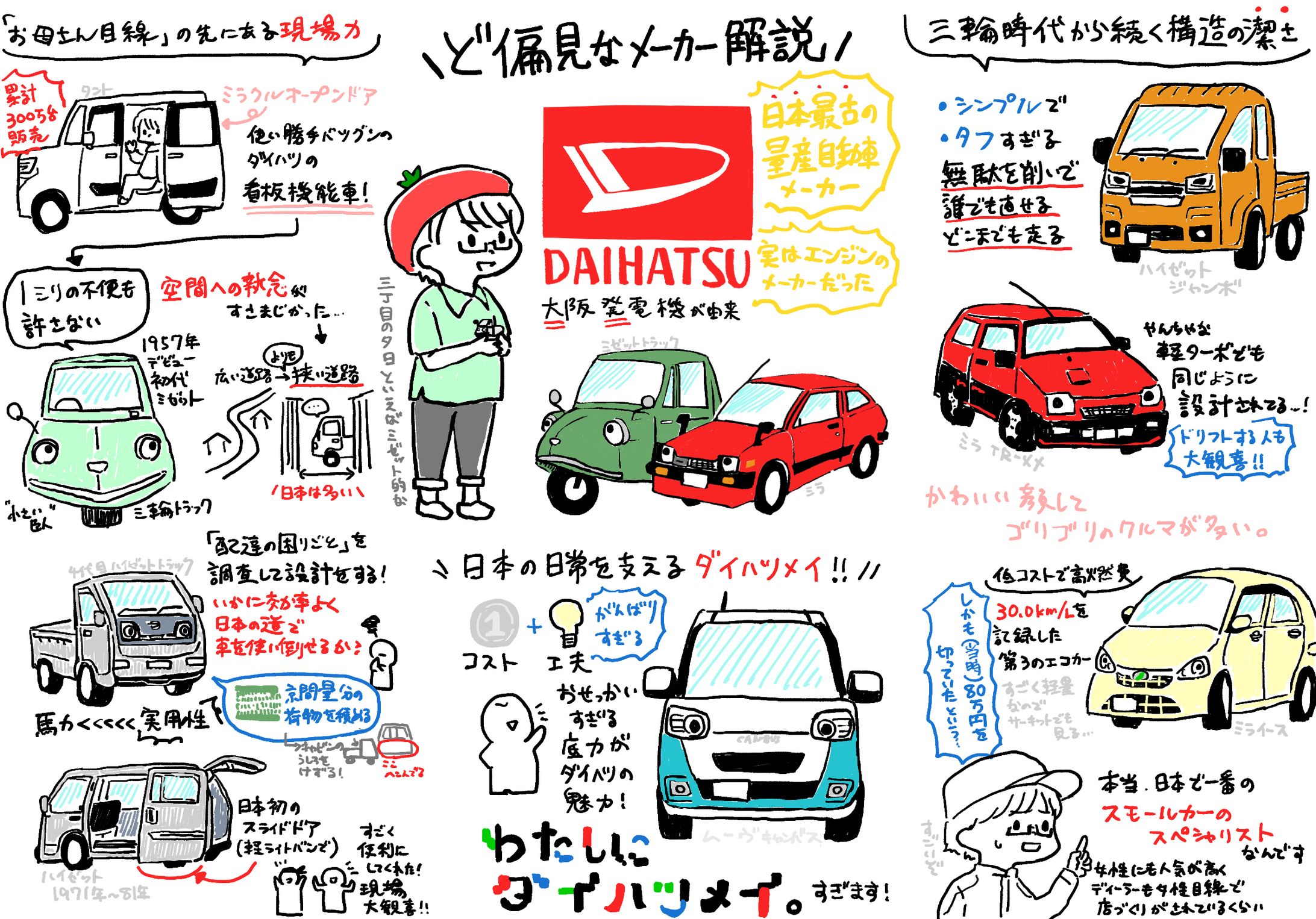 自動車解説グラレコ〜ダイハツ編-1