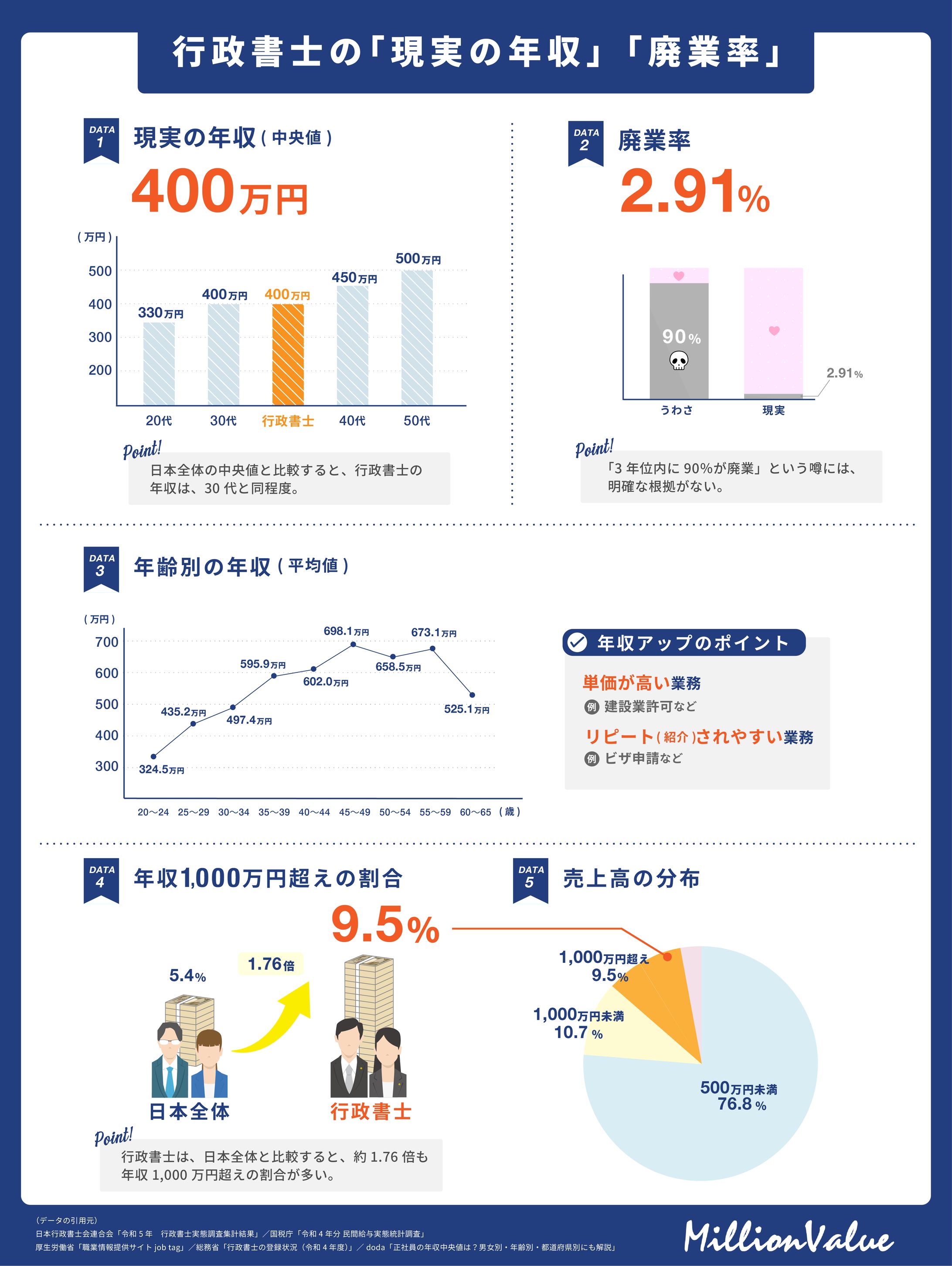 行政書士に関する図解-1