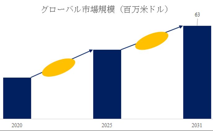 世界のフルオレン市場規模2025-2031：競合状況、需要分析、成長予測