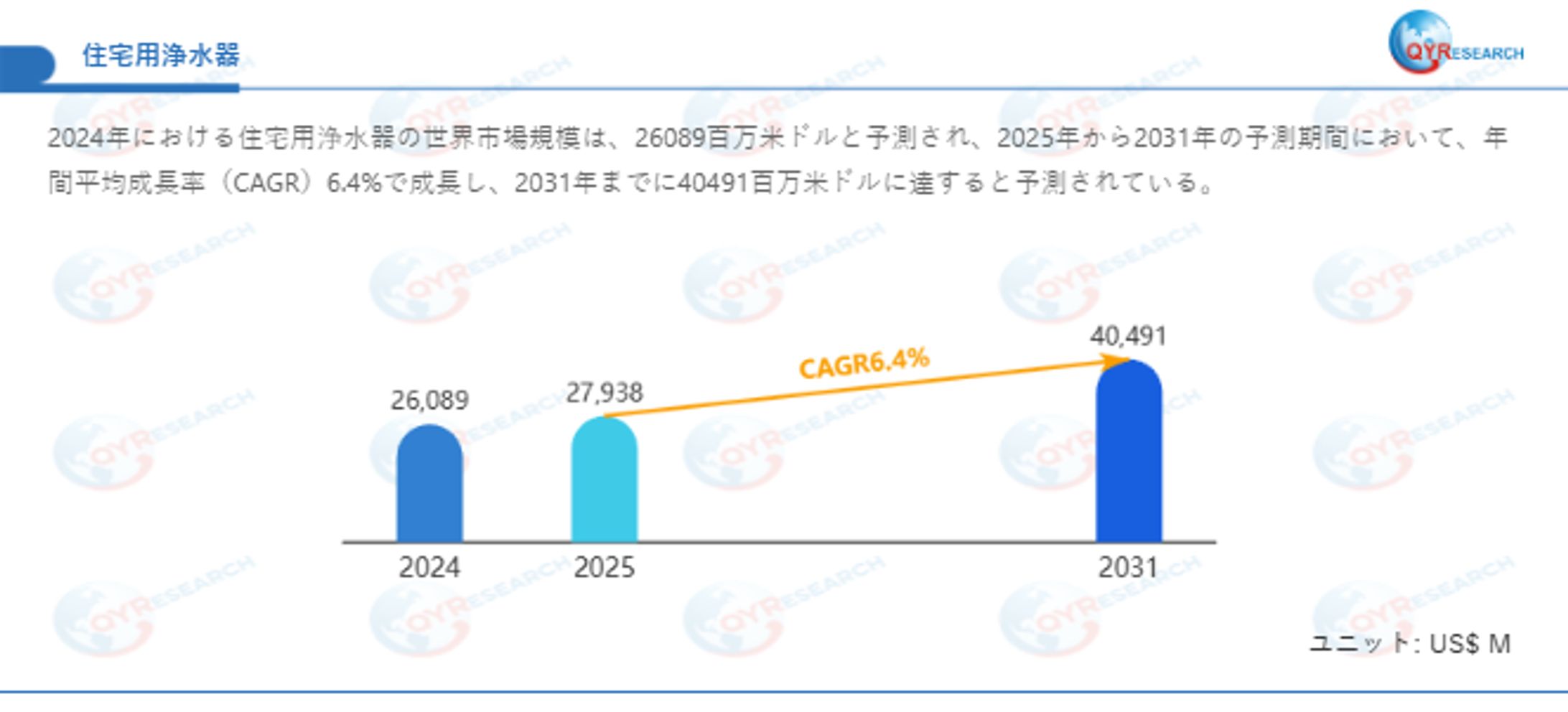 世界の住宅用浄水器市場：製品別・地域別・企業別の成長動向2026-2032-1