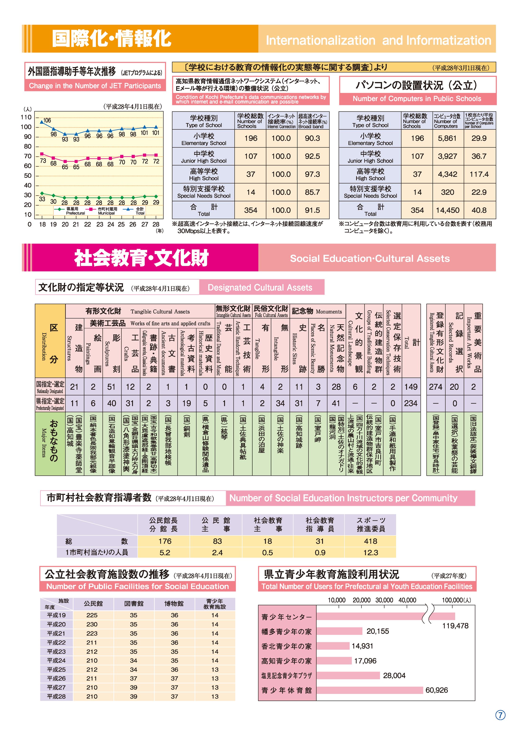 高知県教育委員会】高知県の教育 冊子