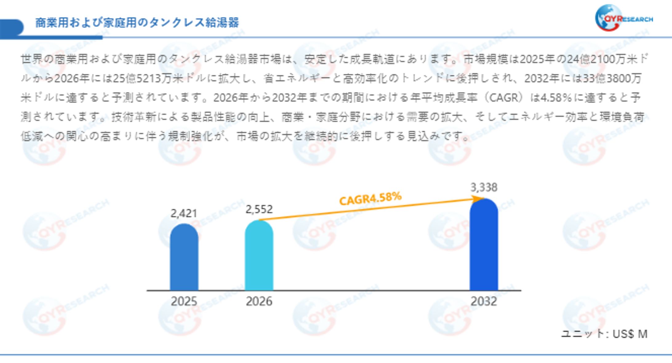 商業用および家庭用のタンクレス給湯器市場、2026年に2552百万米ドル、2032年に3338百万米ドル到達へ-1