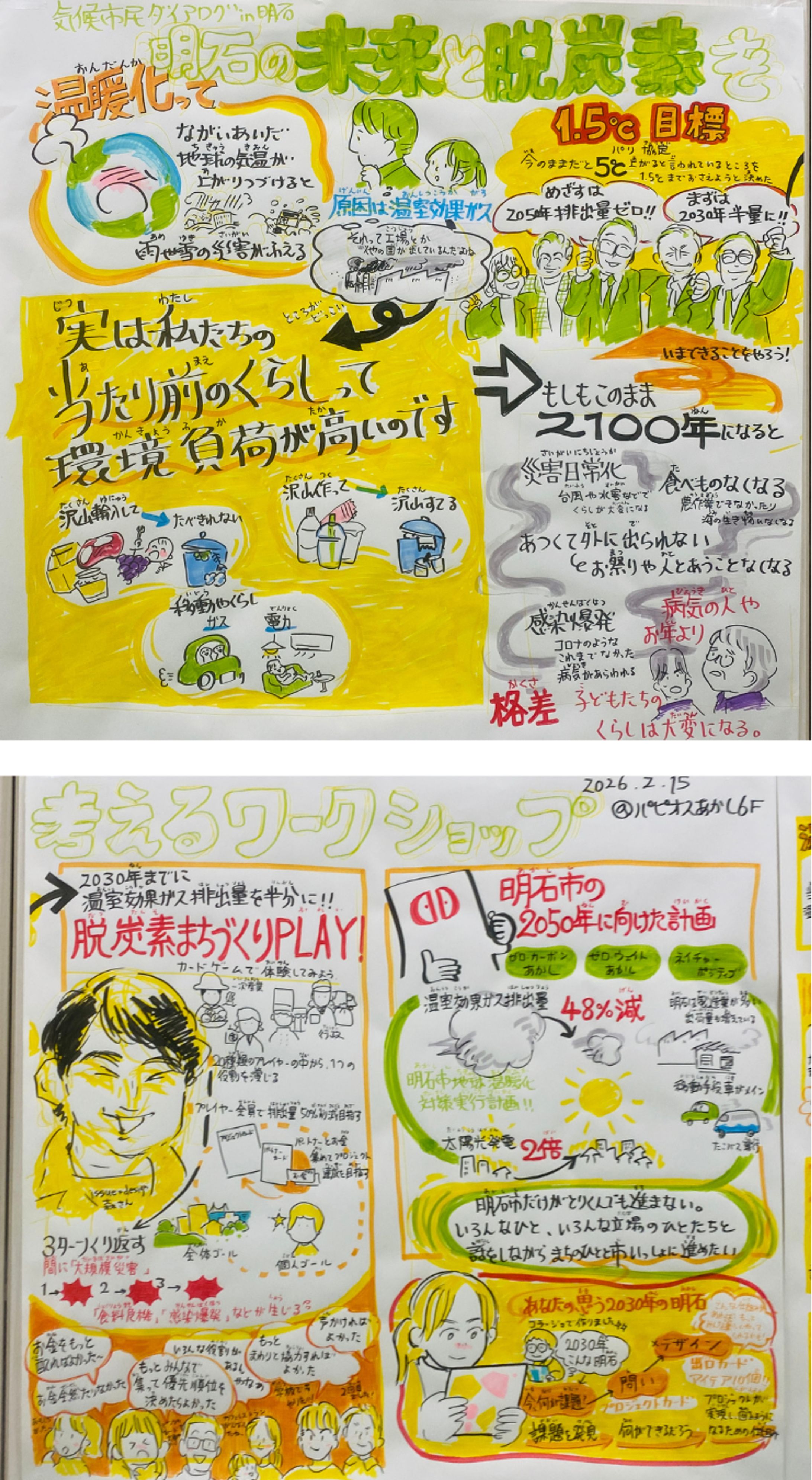 グラフィックレコーディング：気候市民ダイアログin明石「明石の未来と脱炭素を考えるワークショップ」-1